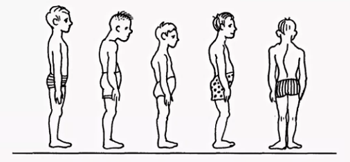 Violazione dell'atteggiamento